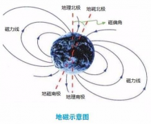[小科普: 随我看地球 –