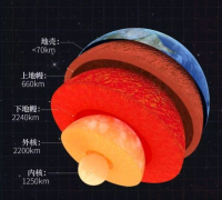 [小科普：随我看地球 - XXVI]隐匿于